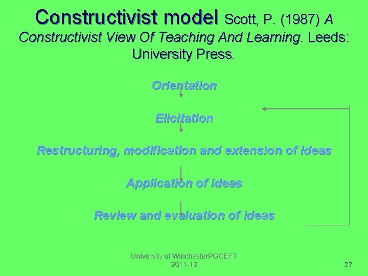 Constructivist model Scott, P. (1987) A Constructivist View Of Teaching And Learning. Leeds: University