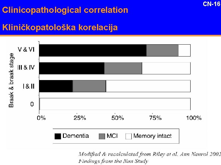 Clinicopathological correlation Kliničkopatološka korelacija CN-16 