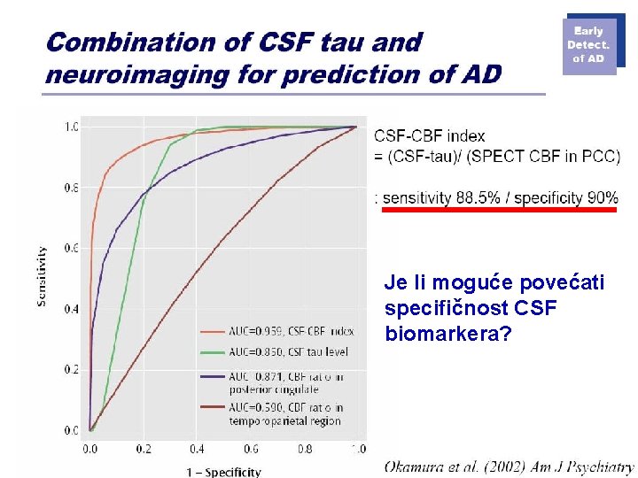 CN-29 Je li moguće povećati specifičnost CSF biomarkera? 