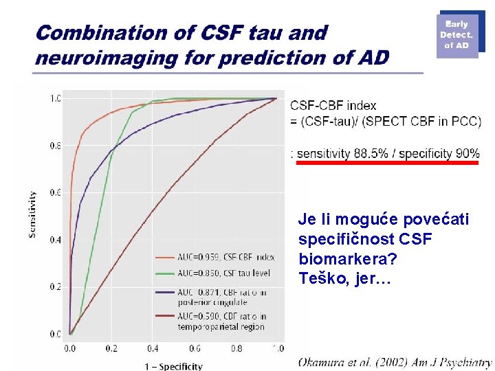 CN-30 Je li moguće povećati specifičnost CSF biomarkera? Teško, jer… 