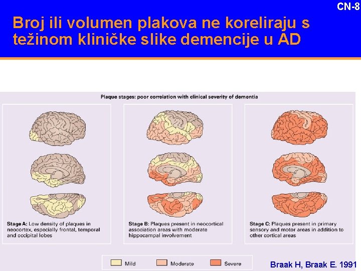 CN-8 Broj ili volumen plakova ne koreliraju s težinom kliničke slike demencije u AD