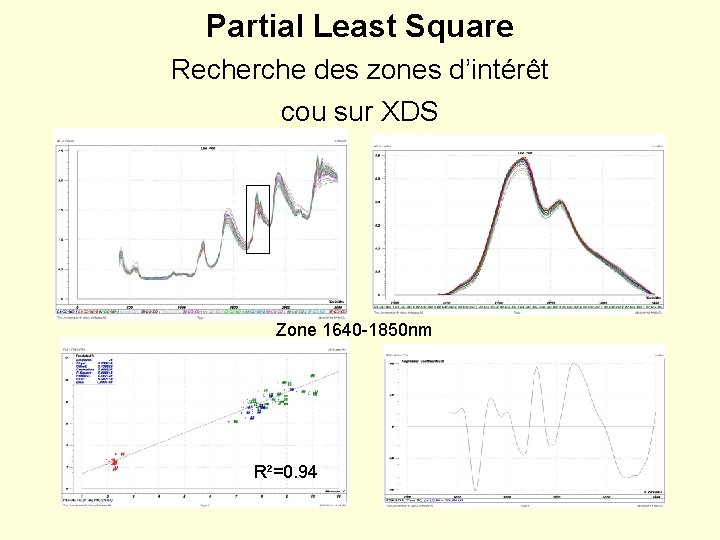 Partial Least Square Recherche des zones d’intérêt cou sur XDS Zone 1640 -1850 nm