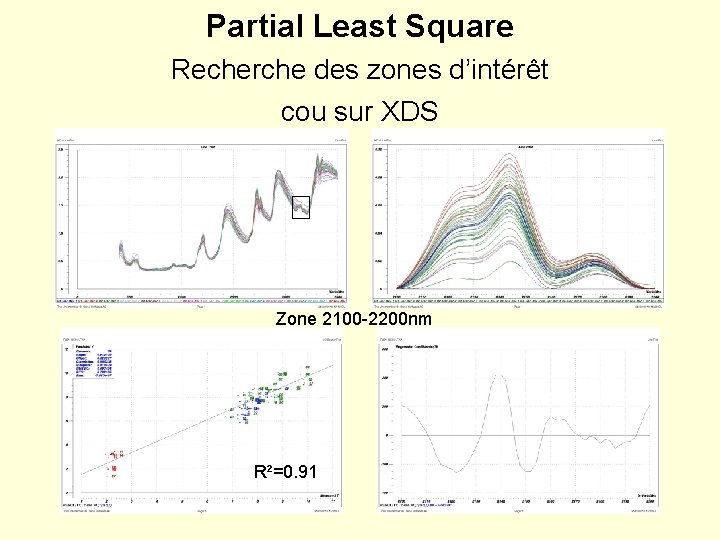 Partial Least Square Recherche des zones d’intérêt cou sur XDS Zone 2100 -2200 nm
