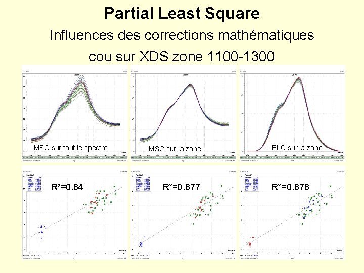 Partial Least Square Influences des corrections mathématiques cou sur XDS zone 1100 -1300 MSC