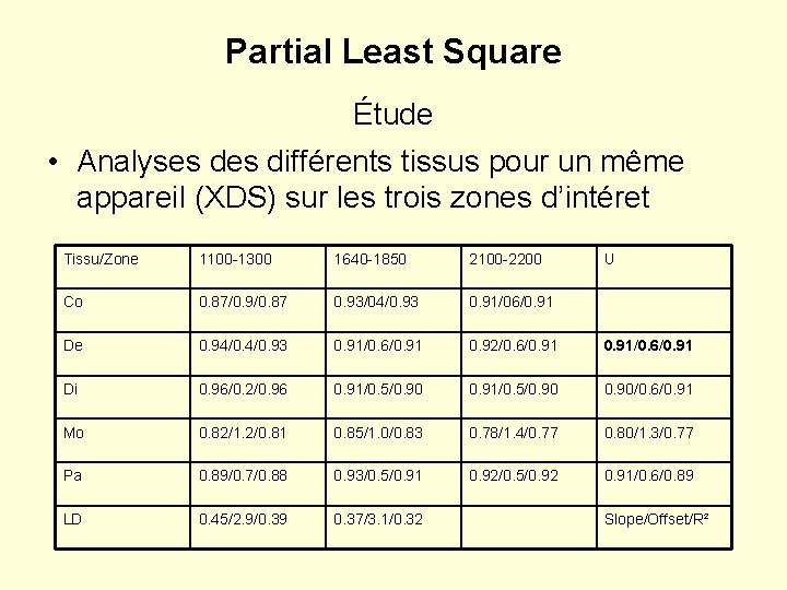 Partial Least Square Étude • Analyses différents tissus pour un même appareil (XDS) sur