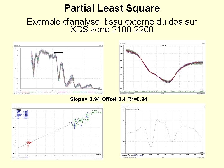 Partial Least Square Exemple d’analyse: tissu externe du dos sur XDS zone 2100 -2200