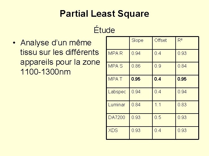 Partial Least Square Étude • Analyse d’un même tissu sur les différents appareils pour
