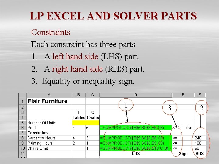 LP EXCEL AND SOLVER PARTS Constraints Each constraint has three parts 1. A left