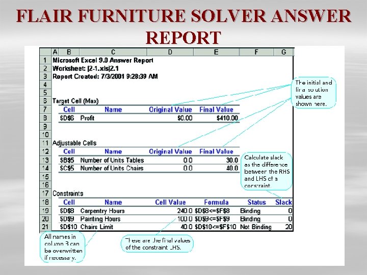 FLAIR FURNITURE SOLVER ANSWER REPORT 