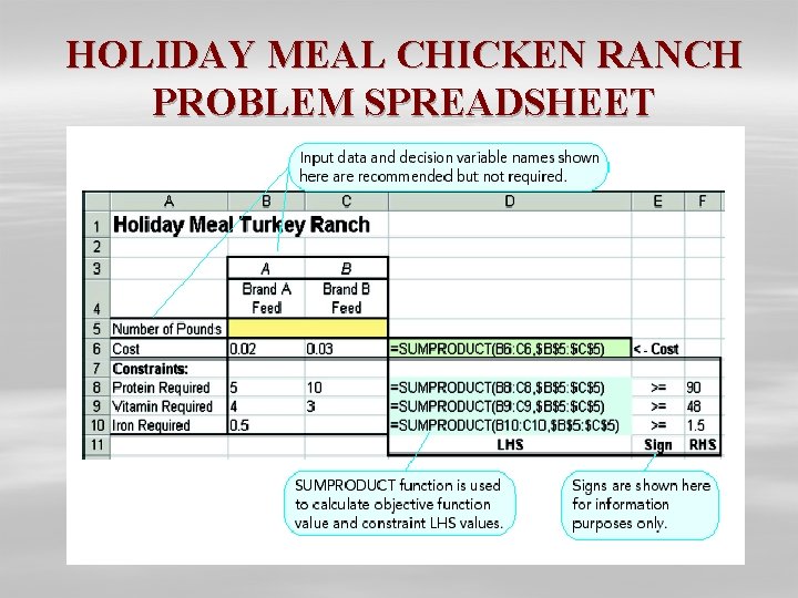 HOLIDAY MEAL CHICKEN RANCH PROBLEM SPREADSHEET 