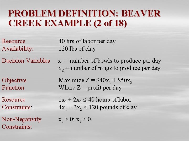 PROBLEM DEFINITION: BEAVER CREEK EXAMPLE (2 of 18) Resource Availability: 40 hrs of labor