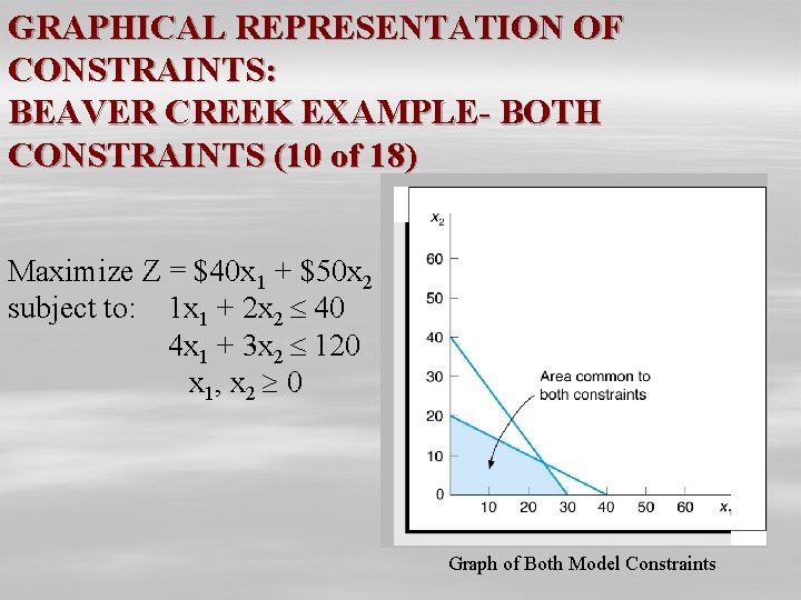 GRAPHICAL REPRESENTATION OF CONSTRAINTS: BEAVER CREEK EXAMPLE- BOTH CONSTRAINTS (10 of 18) Maximize Z