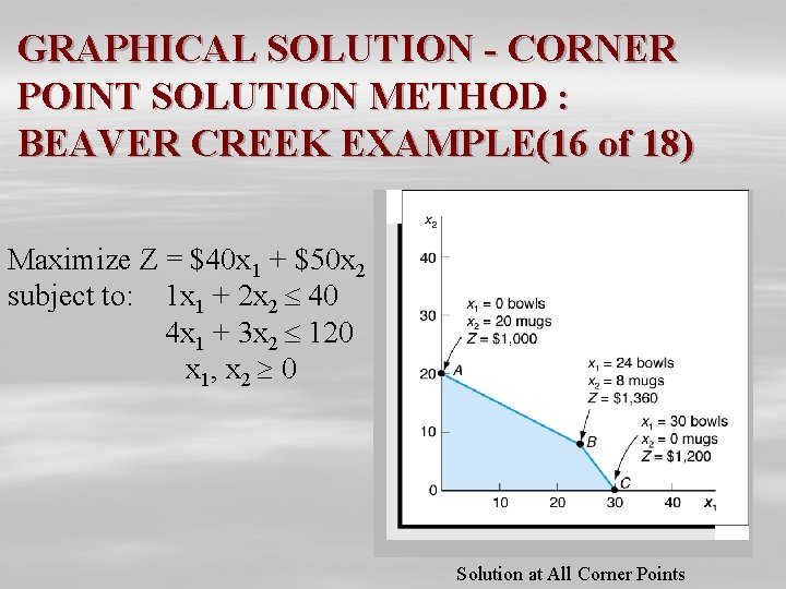 GRAPHICAL SOLUTION - CORNER POINT SOLUTION METHOD : BEAVER CREEK EXAMPLE(16 of 18) Maximize