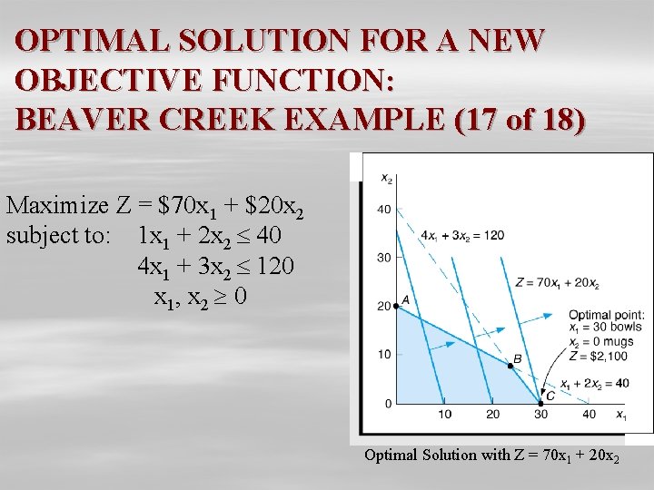 OPTIMAL SOLUTION FOR A NEW OBJECTIVE FUNCTION: BEAVER CREEK EXAMPLE (17 of 18) Maximize