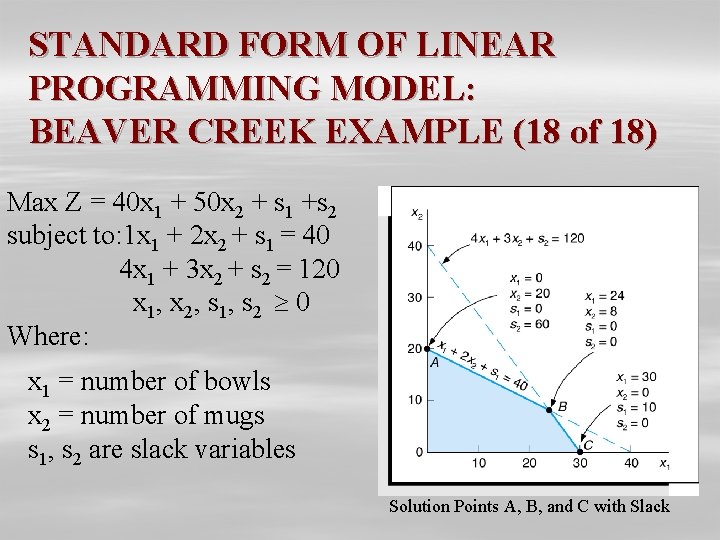 STANDARD FORM OF LINEAR PROGRAMMING MODEL: BEAVER CREEK EXAMPLE (18 of 18) Max Z