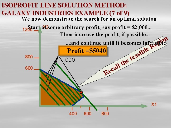 ISOPROFIT LINE SOLUTION METHOD: GALAXY INDUSTRIES EXAMPLE (7 of 9) We now demonstrate the