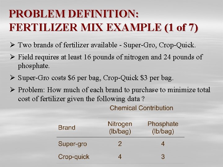 PROBLEM DEFINITION: FERTILIZER MIX EXAMPLE (1 of 7) Ø Two brands of fertilizer available