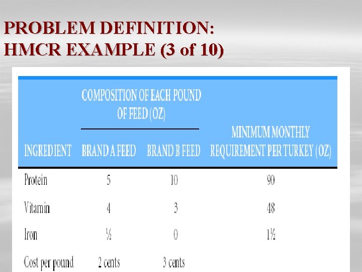 PROBLEM DEFINITION: HMCR EXAMPLE (3 of 10) 