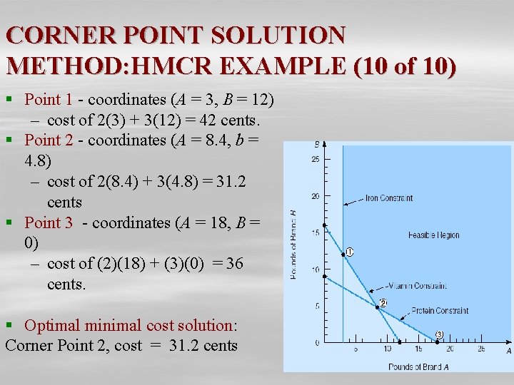 CORNER POINT SOLUTION METHOD: HMCR EXAMPLE (10 of 10) § Point 1 - coordinates