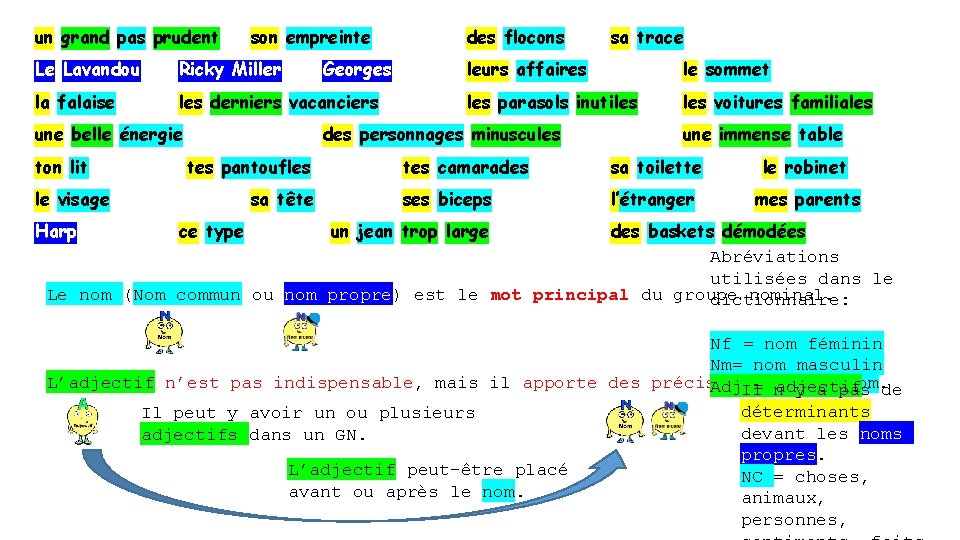 un grand pas prudent son empreinte Le Lavandou Ricky Miller la falaise les derniers