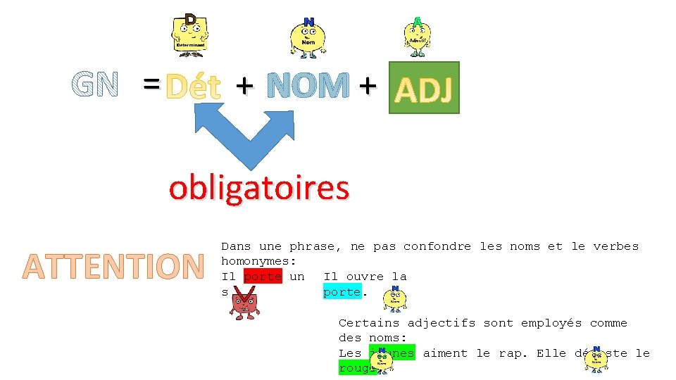 = + NOM + obligatoires ATTENTION Dans une phrase, ne pas confondre les noms