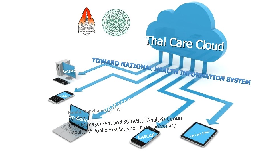 Thai Care Clou d Nemo DM/HT C A S AD M h A P Thai Care Clou d Nemo DM/HT C A S AD M h A P