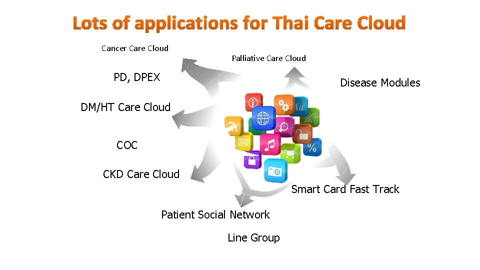 Lots of applications for Thai Care Cloud Cancer Care Cloud Palliative Care Cloud PD, Lots of applications for Thai Care Cloud Cancer Care Cloud Palliative Care Cloud PD,