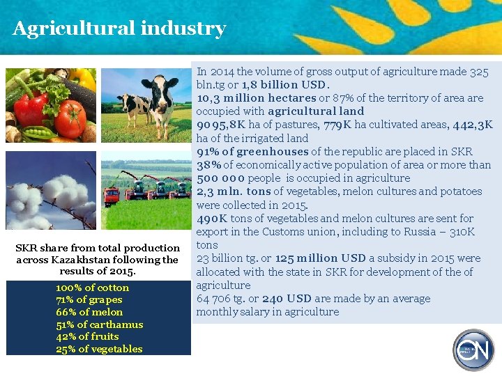 Agricultural industry SKR share from total production across Kazakhstan following the results of 2015.