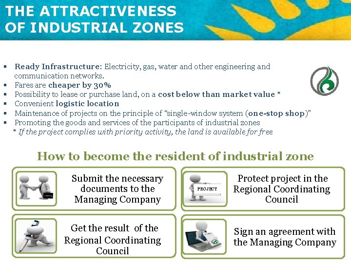 THE ATTRACTIVENESS OF INDUSTRIAL ZONES § Ready Infrastructure: Electricity, gas, water and other engineering