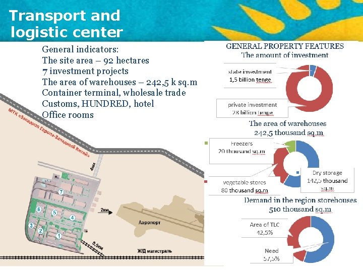 Transport and logistic center General indicators: The site area – 92 hectares 7 investment