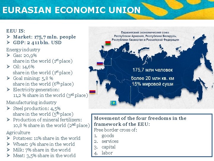 EURASIAN ECONOMIC UNION EEU IS: Ø Market: 175, 7 mln. people Ø GDP: 2