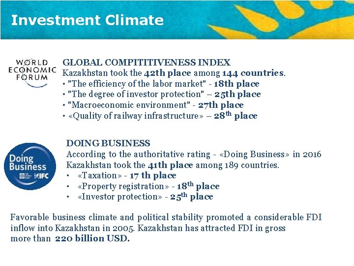 Investment Climate GLOBAL COMPITITIVENESS INDEX Kazakhstan took the 42 th place among 144 countries.