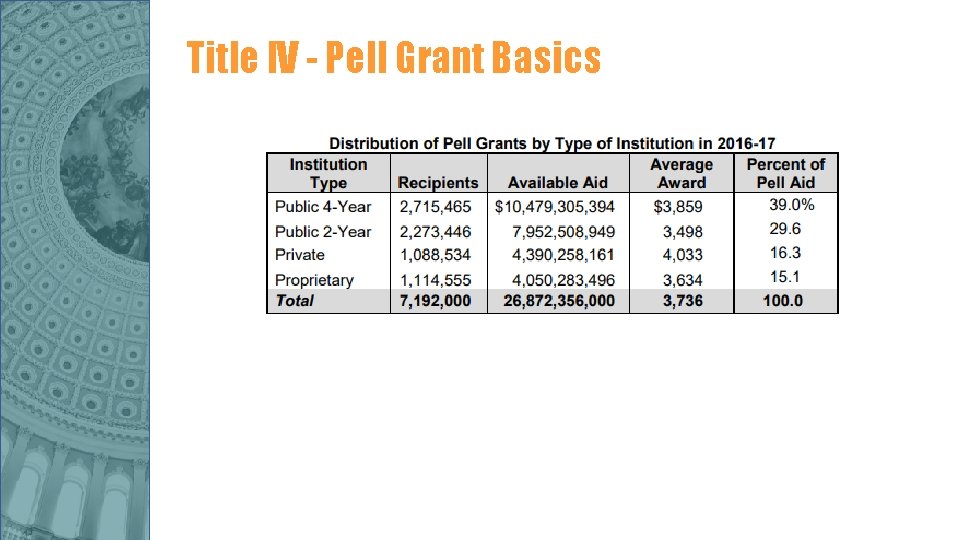 Title IV - Pell Grant Basics Title IV - Pell Grant Basics