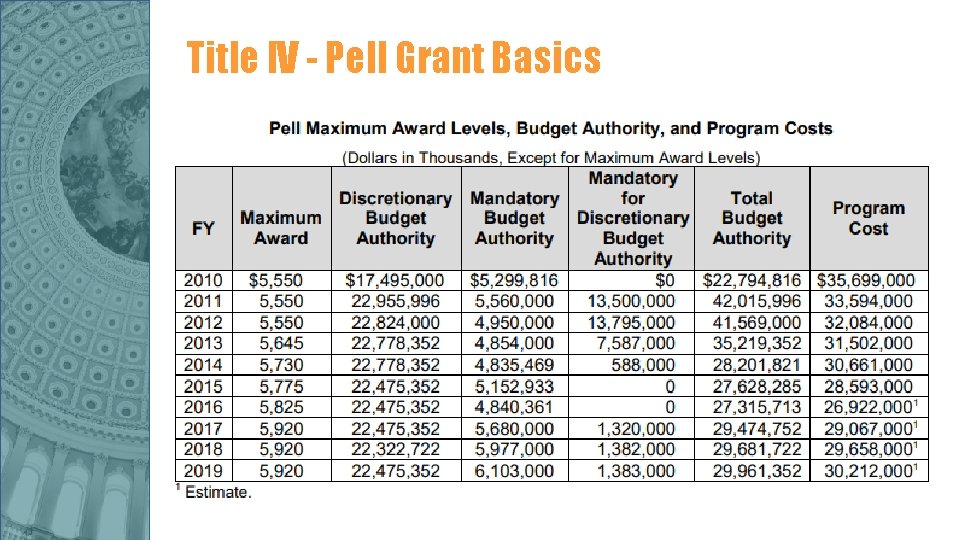 Title IV - Pell Grant Basics Title IV - Pell Grant Basics