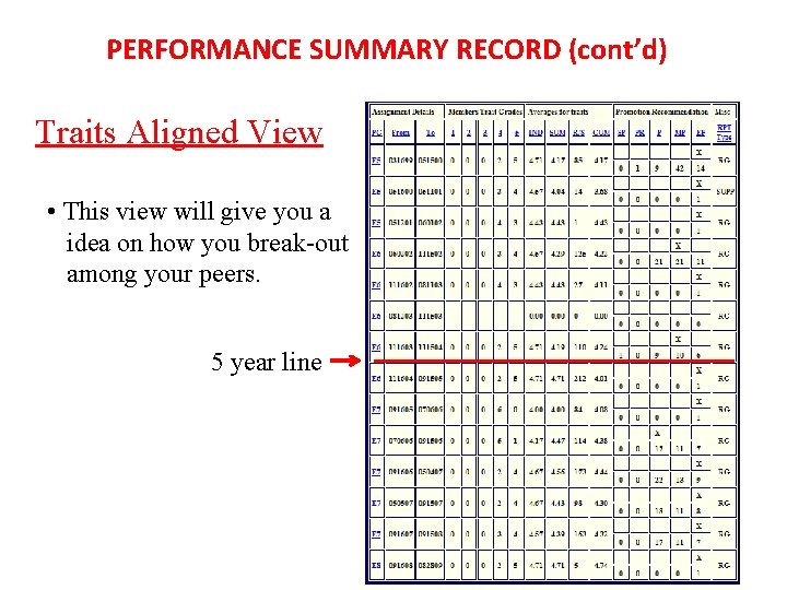 PERFORMANCE SUMMARY RECORD (cont’d) Traits Aligned View • This view will give you a PERFORMANCE SUMMARY RECORD (cont’d) Traits Aligned View • This view will give you a