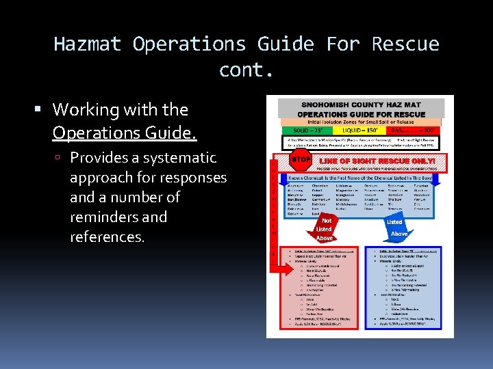 Hazmat Operations Guide For Rescue cont. Working with the Operations Guide. Provides a systematic