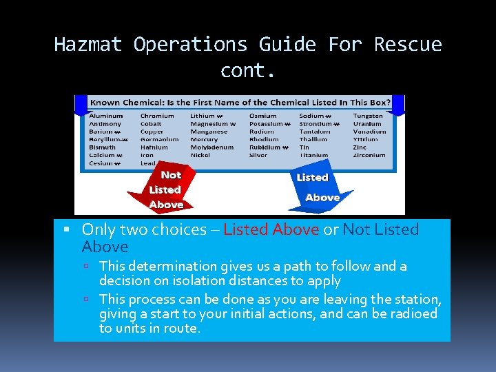 Hazmat Operations Guide For Rescue cont. Only two choices – Listed Above or Not