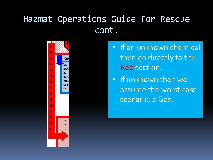 Hazmat Operations Guide For Rescue cont. If an unknown chemical then go directly to