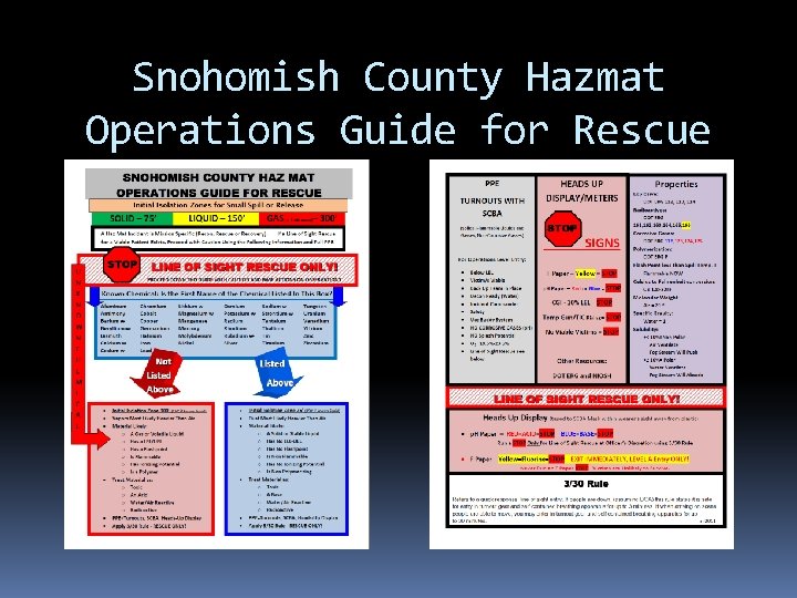 Snohomish County Hazmat Operations Guide for Rescue 