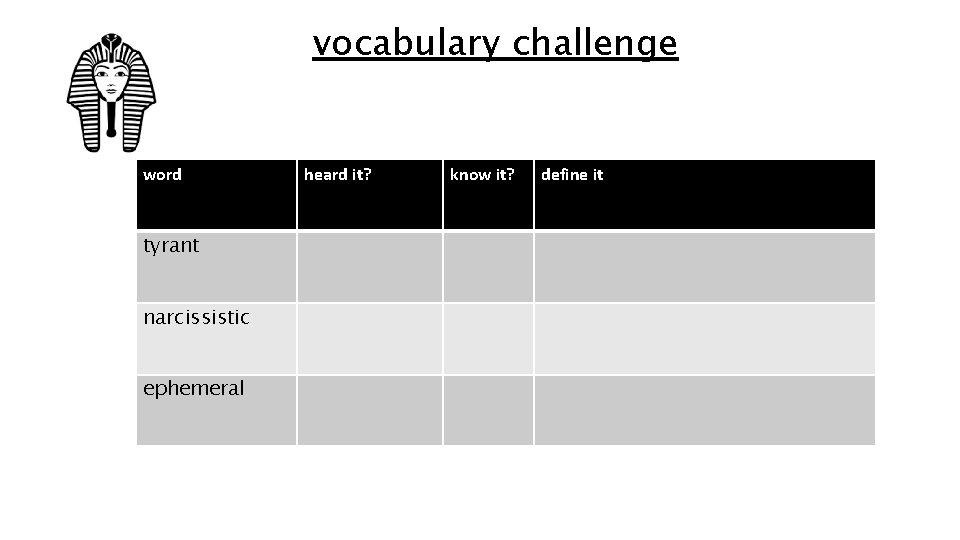 vocabulary challenge word tyrant narcissistic ephemeral heard it? know it? define it 