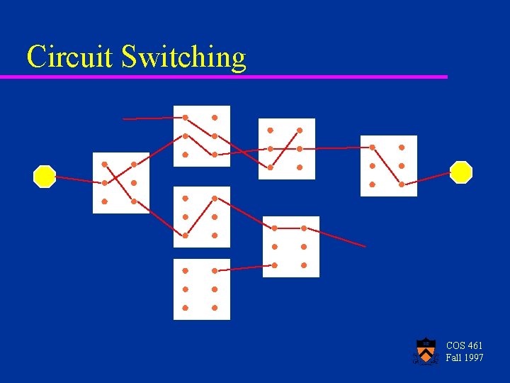 Circuit Switching COS 461 Fall 1997 