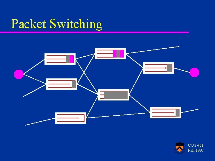 Packet Switching COS 461 Fall 1997 