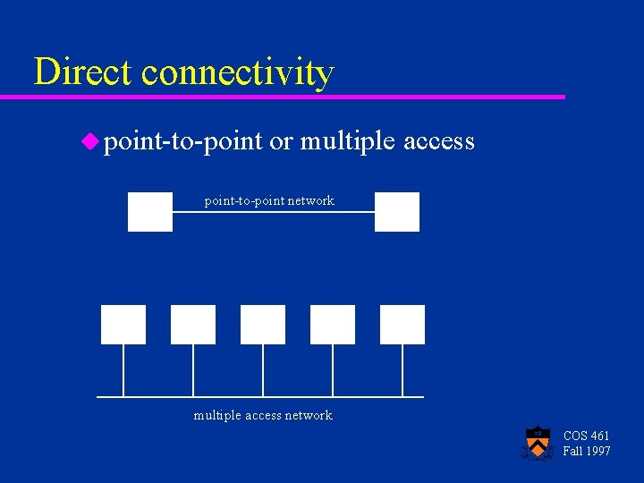 Direct connectivity u point-to-point or multiple access point-to-point network multiple access network COS 461