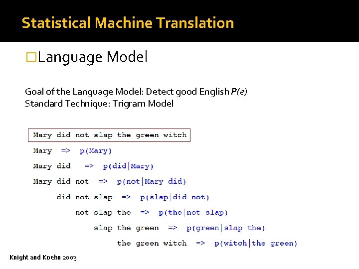 Statistical Machine Translation �Language Model Goal of the Language Model: Detect good English P(e)