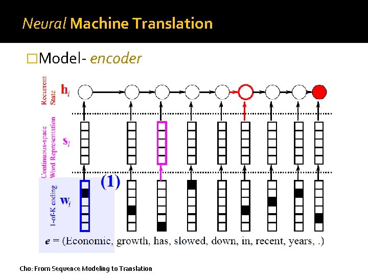 Neural Machine Translation �Model- encoder Cho: From Sequence Modeling to Translation 