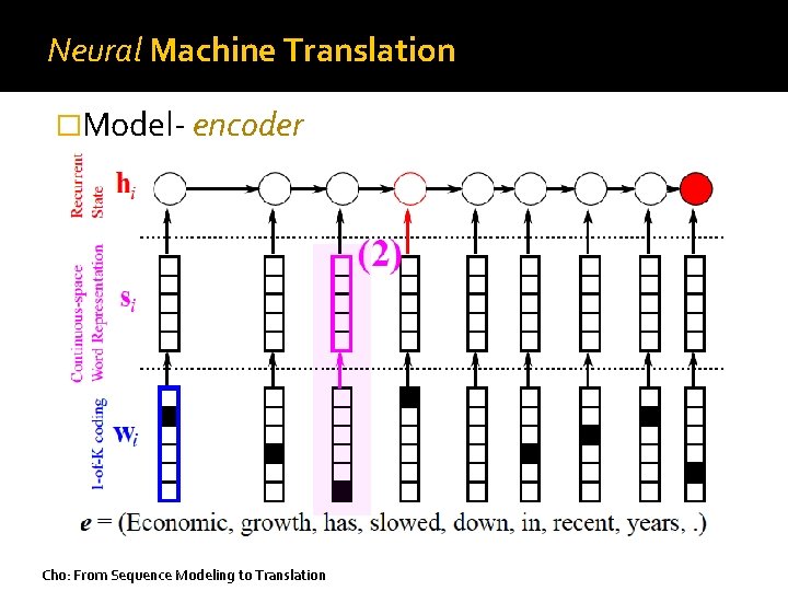 Neural Machine Translation �Model- encoder Cho: From Sequence Modeling to Translation 