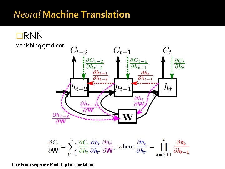 Neural Machine Translation �RNN Vanishing gradient Cho: From Sequence Modeling to Translation 