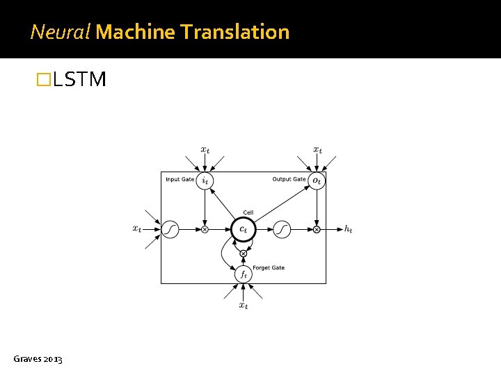 Neural Machine Translation �LSTM Graves 2013 