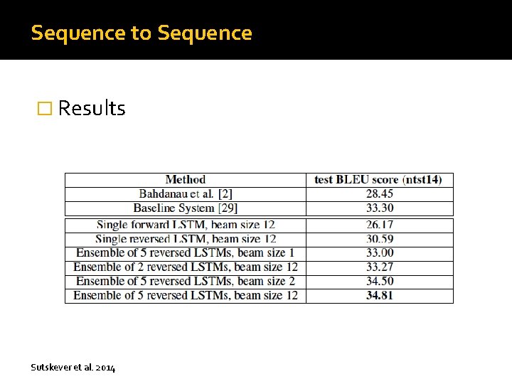 Sequence to Sequence � Results Sutskever et al. 2014 