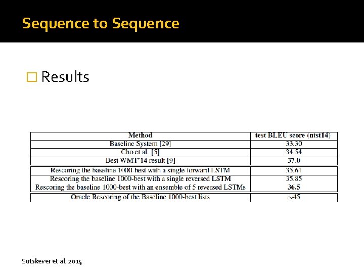 Sequence to Sequence � Results Sutskever et al. 2014 